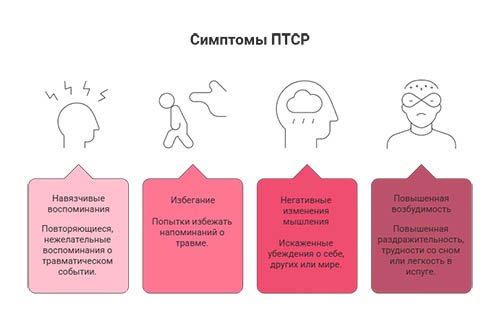 Лечение посттравматического стрессового расстройства в Гулькевичах в клинике &laquo;Новый Рассвет&raquo;